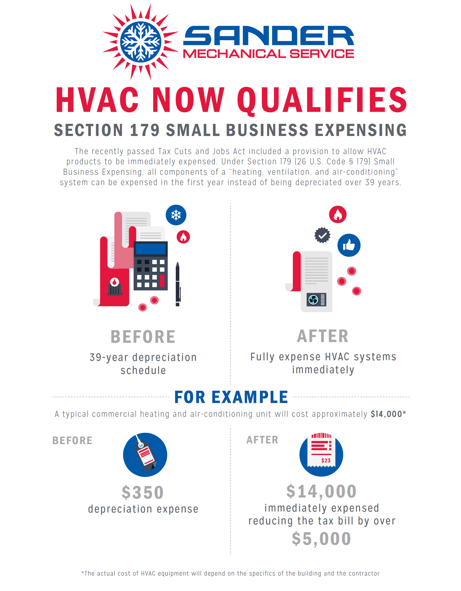 new-tax-law-provides-added-incentive-for-upgrading-hvac-systems