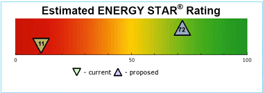 Energy Star Score