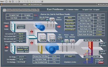 Building Automation & HVAC Controls - BAS Graphical User Interface GUI