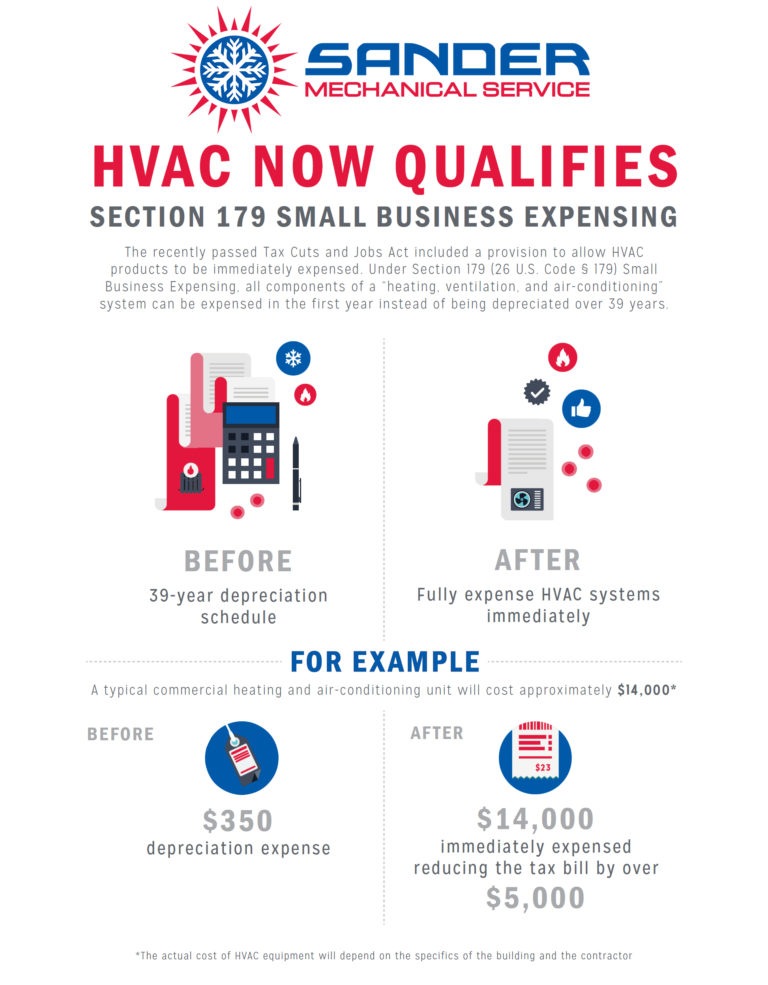 infographic-new-tax-law-provides-added-incentive-for-upgrading-hvac