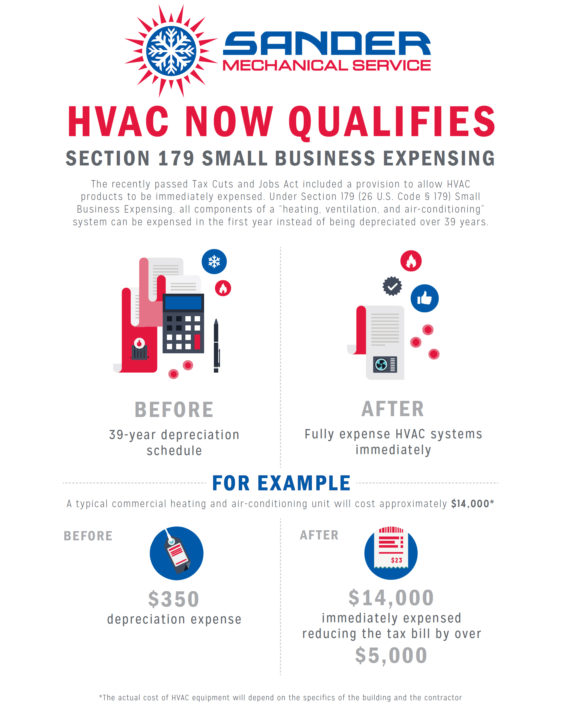 New Tax Law Provides Added Incentive for Upgrading HVAC Systems Sander Mechanical Service